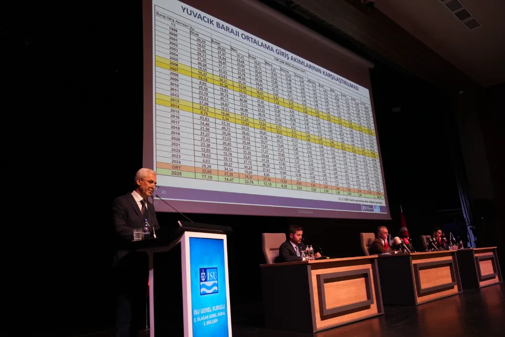 SAĞLIK: “KULLANILABİLİR SU KAYNAĞI 134 MİLYON METREKÜPTEN 268 MİLYON METREKÜPE YÜKSELDİ”